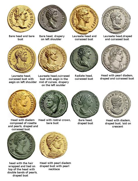 Dates on Ancient Coins .